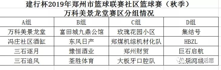 郑州市篮球联赛社区篮球赛,建行杯篮球开赛