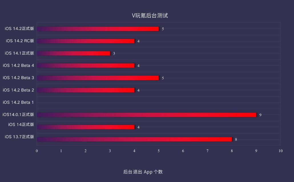 苹果10更新16.7.5耗电快,苹果更新ios16.0.2续航如何