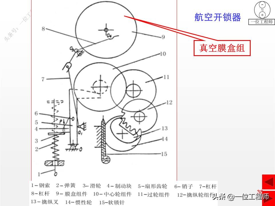 压缩弹簧基本知识,弹簧结构的基本知识