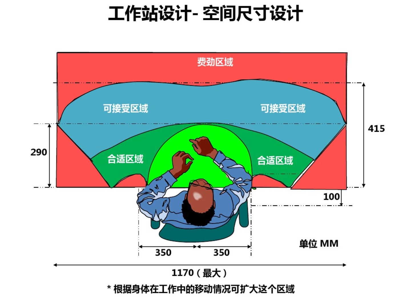 精益生产人机料法环一个都不能少,精益生产设备全套
