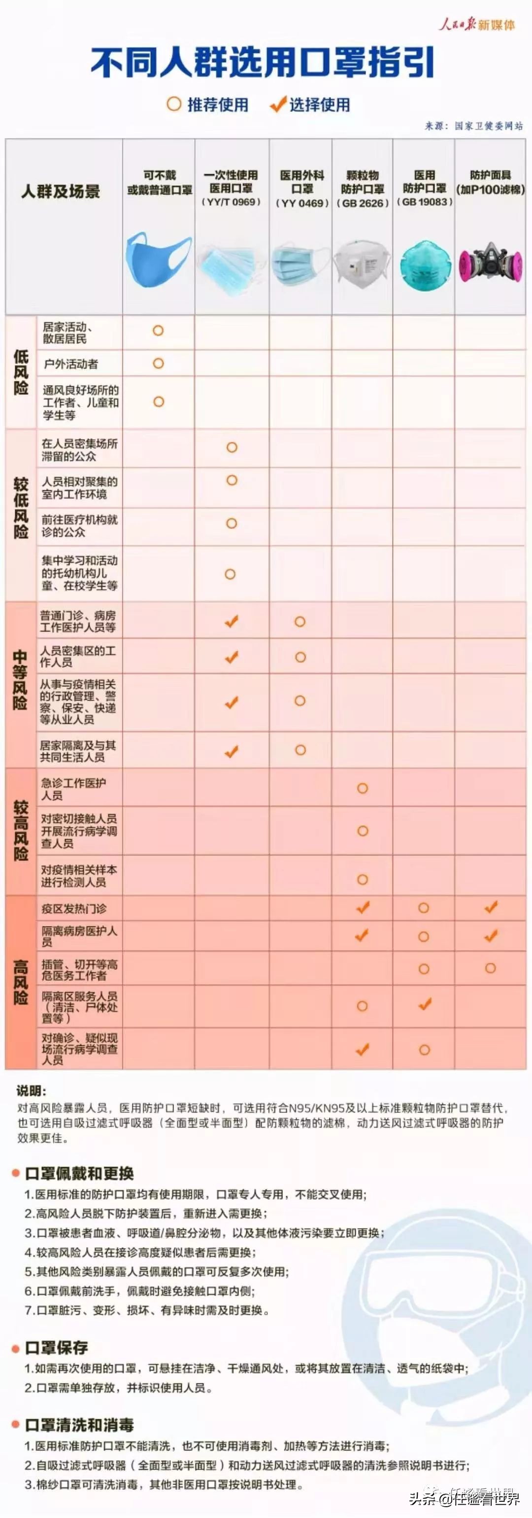 口罩知识短片,口罩知识