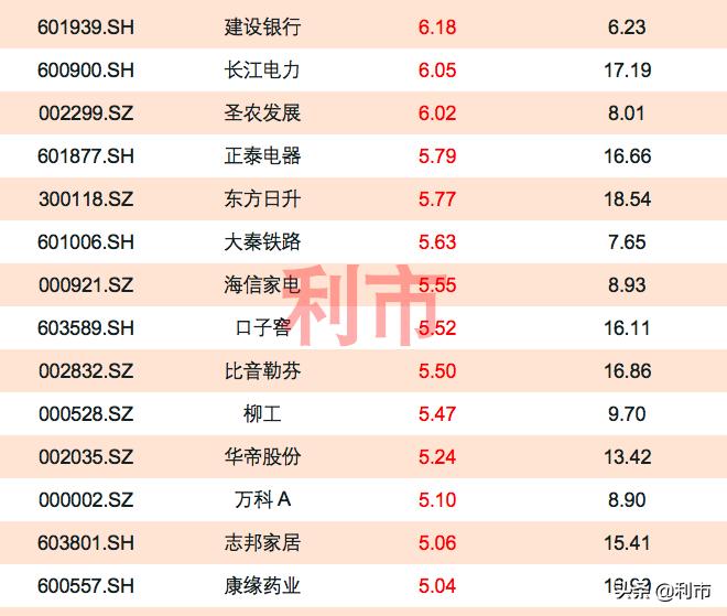 资金关注度高的股票,怎样关注北向资金流入的股票