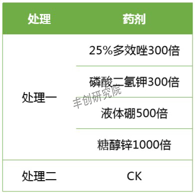 多效唑会抑制果实生长吗,多效唑会影响果实膨果吗