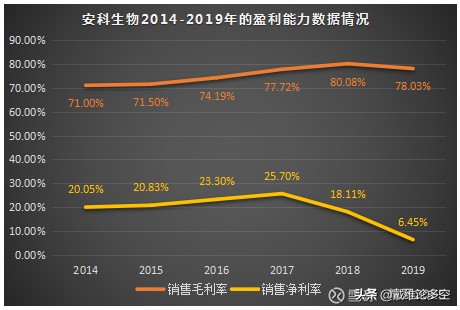 安科生物生长激素费用,安科生物与金赛生长激素哪个好