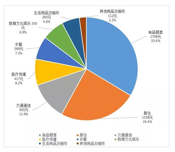2022年南安居民收入,2021南安市人均纯收入