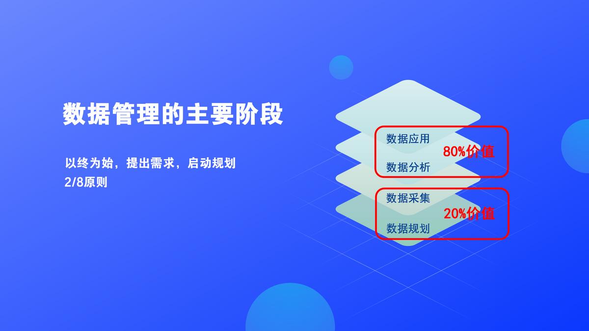 用户行为数据分析大数据,定量和定性数据分析