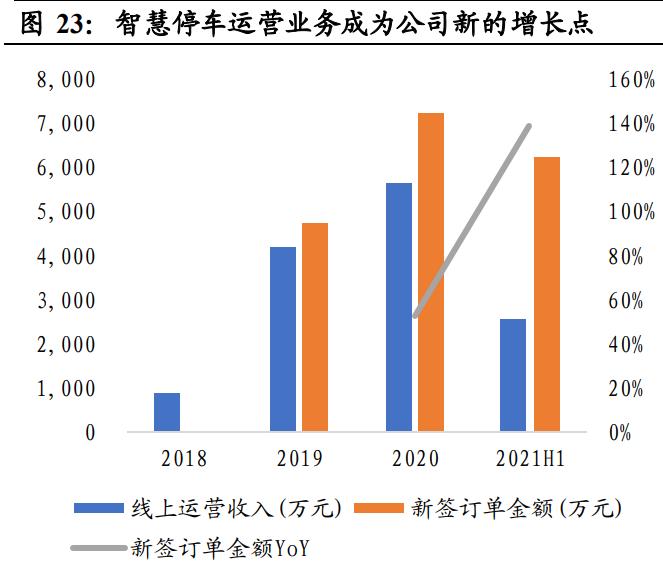 捷顺科技停车企业前景,智慧停车龙头企业