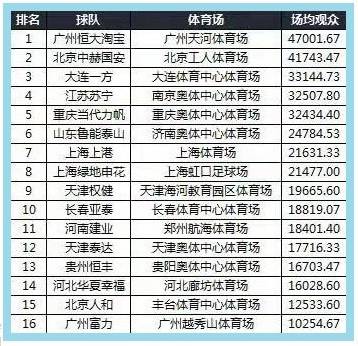 羡慕不如自省国内校园联赛频遭误读谁该担责？不谈热爱何来强大