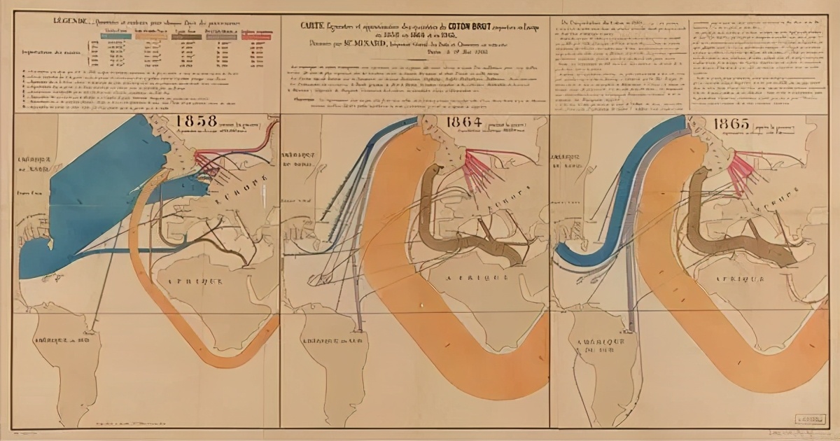 数据可视化历史,数据可视化的基本方法和技术