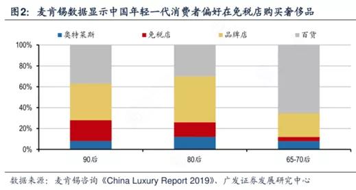 免税商店概念股有哪些,免税店概念股