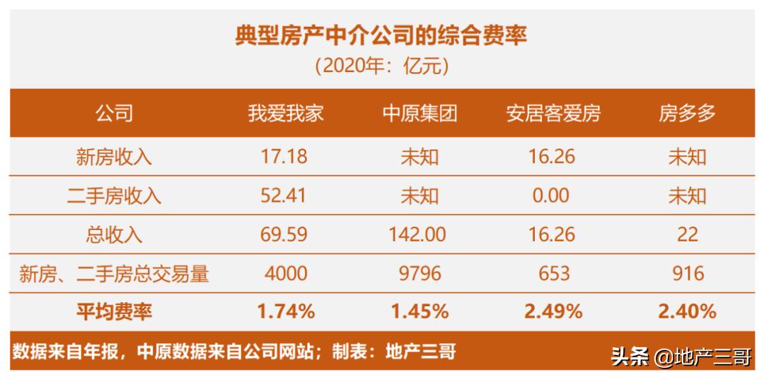 安居客与贝壳规模,安居客和贝壳比较分析