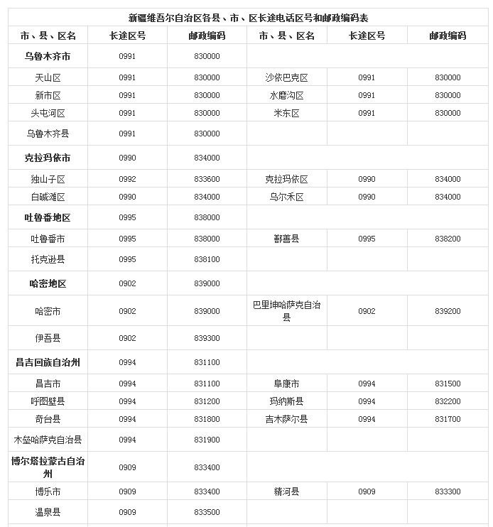 中国各个行政区电话区号,全国各省市区号一览表