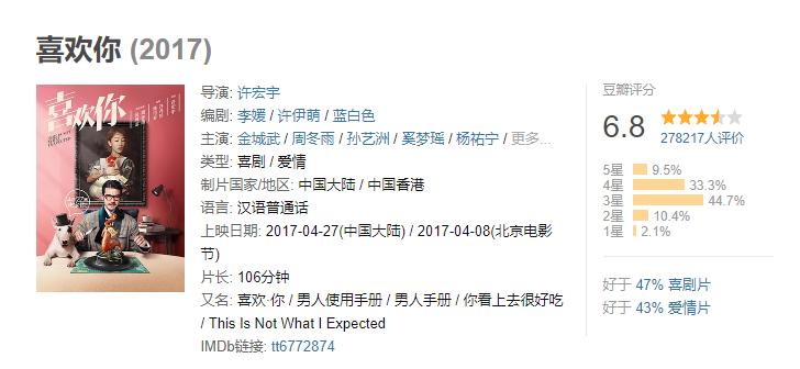 豆瓣7.2分，这部2万人点赞的《我，喜欢你》，到底值不值得追