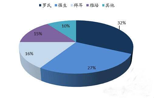 测血糖仪怕不准怎么办,血糖仪种类以及选择