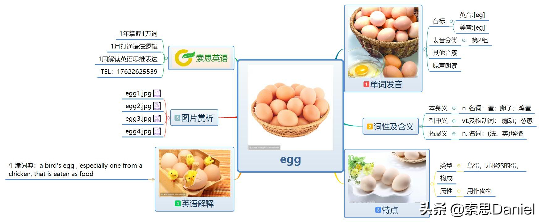 索思英语解码单词374个,索思英语解码单词大全