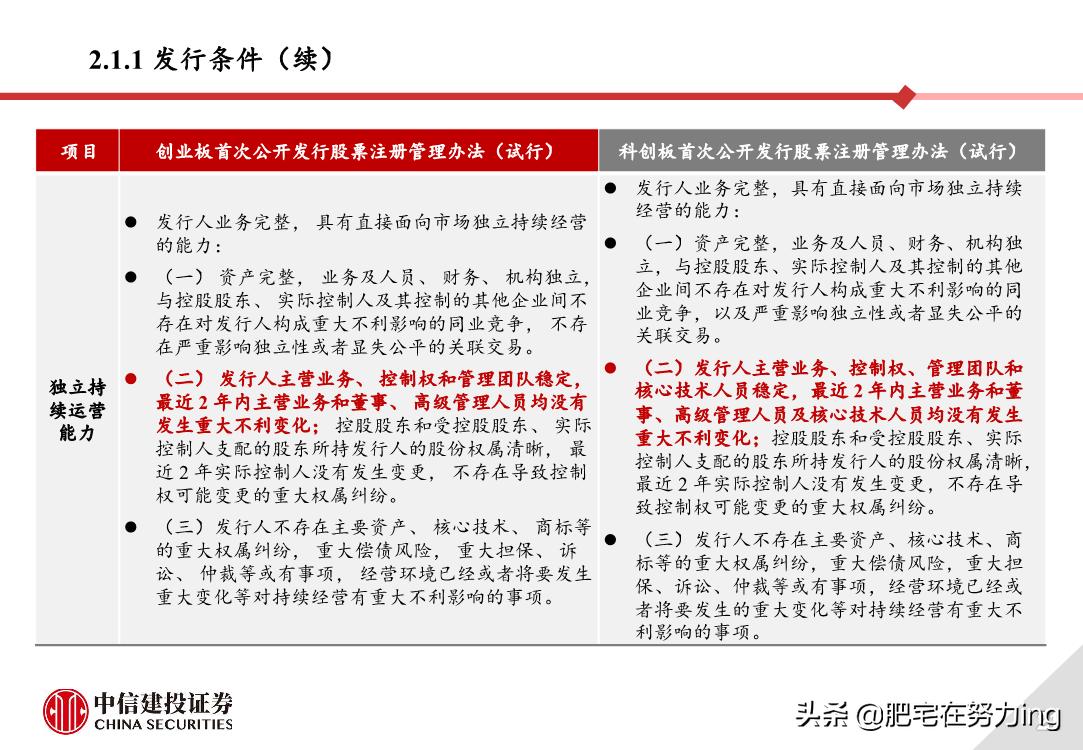 中信建投重组,中信建投创业板开通