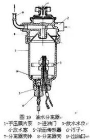 光电液位开关在工业油水分离器中的应用