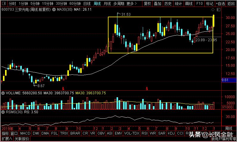 韦尔股份三安光电实力,韦尔股份属于半导体哪个板块