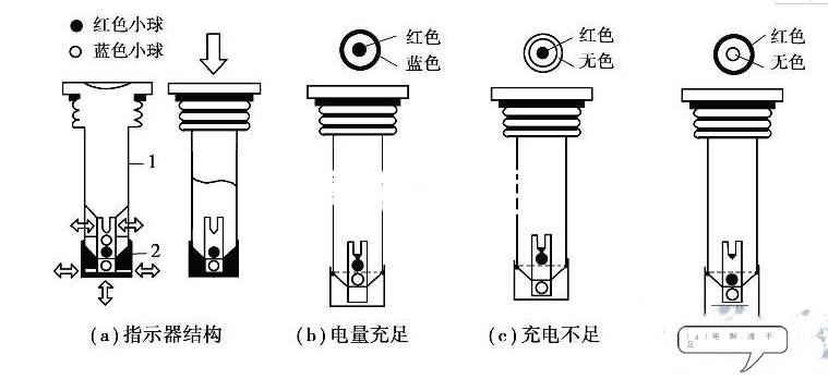 如何判断汽车电瓶的好坏呢,怎么样分辨汽车电瓶的好坏