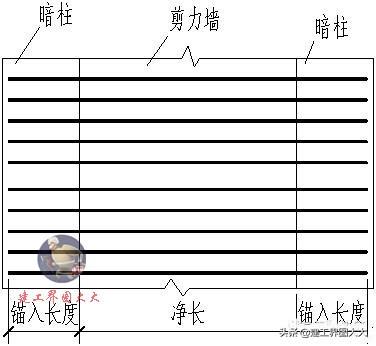 剪力墙65种平法图,怎么看懂剪力墙图