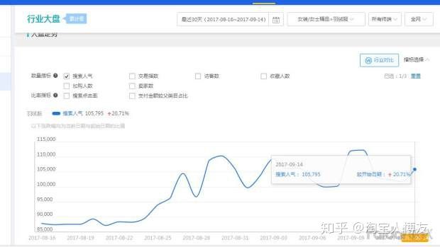 开淘宝女装店货源,淘宝店如何找货源