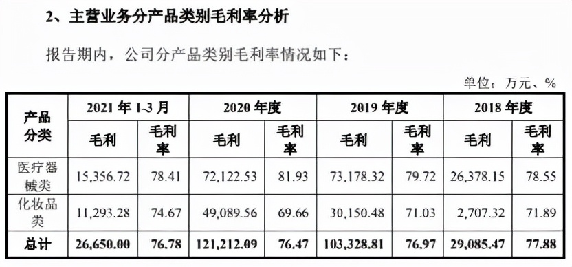 2人研发，袁姗姗、邓伦代言，敷尔佳靠卖“面膜”年赚6.5亿元？