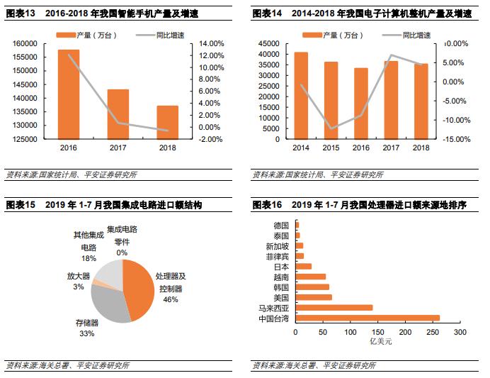 美国芯片断供影响国产手机生产吗,中国芯片断供后的现状