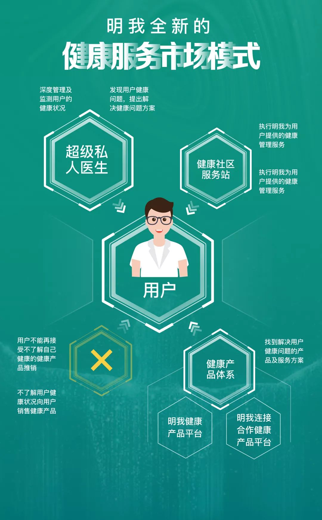 百诺健康,百诺健康管理平台