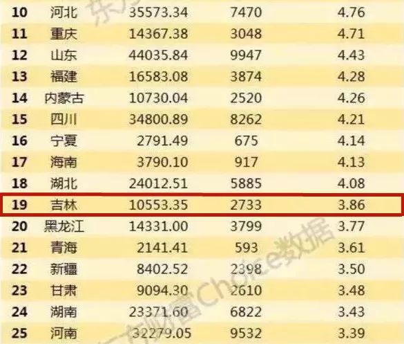 震惊！长春平均薪资6331元，竞争最激烈的行业竟是...