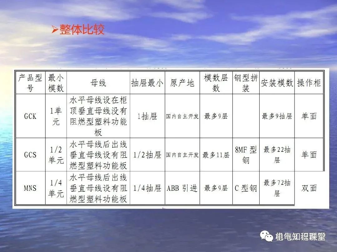 低压配电柜制作规范与标准ppt,低压配电柜元器件图例讲解