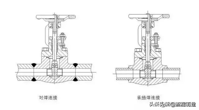 阀门的连接方式要和管道一样吗,阀门连接方式图解有哪几种