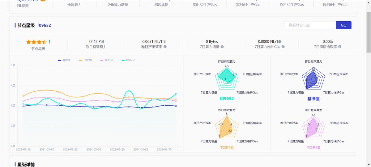 只用一个方法，透视人人矿场IPFS所有算力节点真实情况