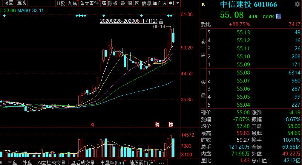 中信建投事件对券商板块的影响,券商中信建投怎么样