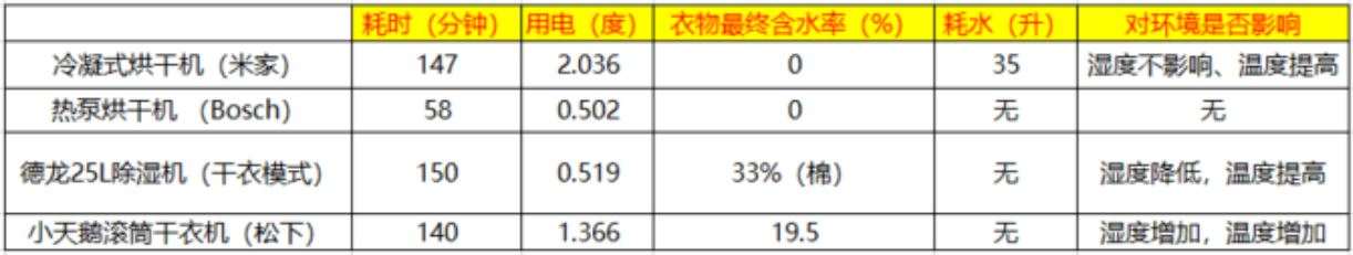 618必买的数码产品,618大促值得入手的小家电