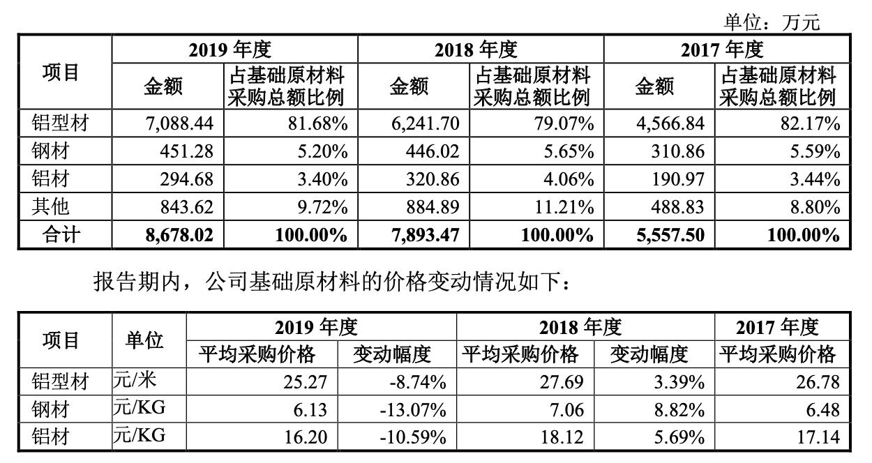 怡合达对标日本公司,怡合达自动化专家