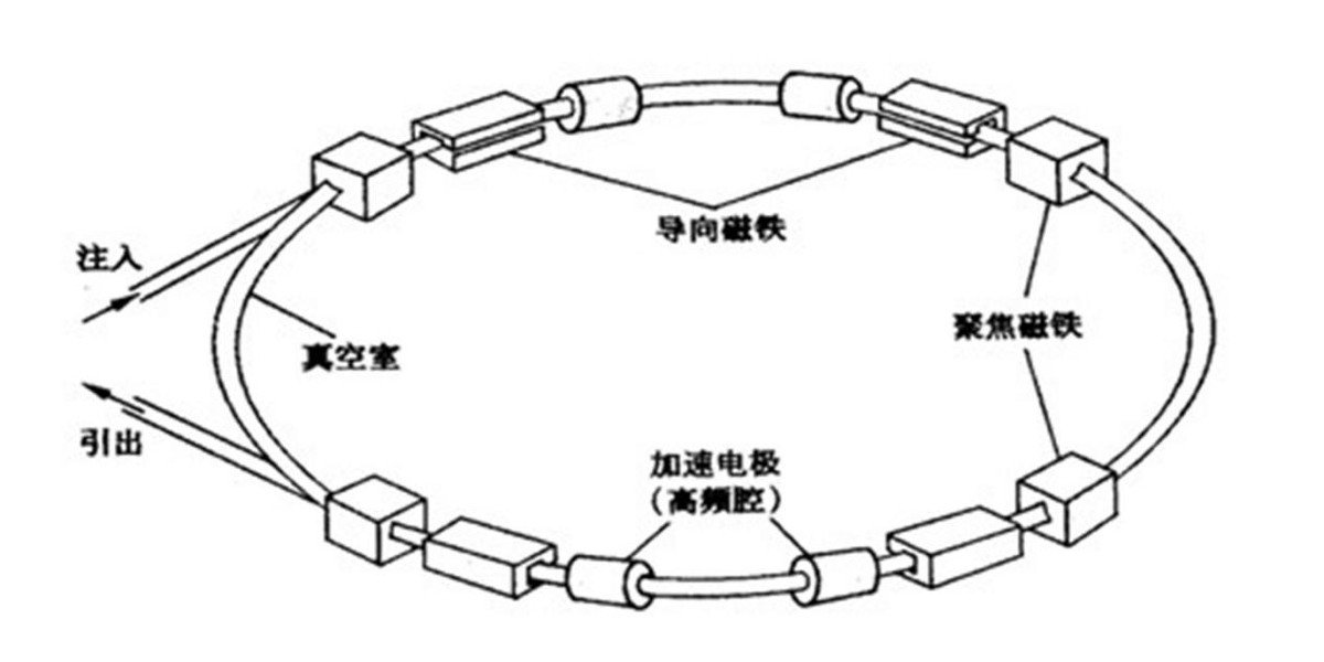 他把头伸进粒子加速器,被接近光速的质子束“轰击”,最后怎样了