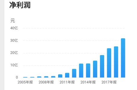 大华股份安防老二能否逆袭,大华股份未来10年估值