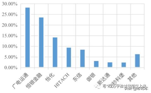 能否逃出生天？“二向箔”展开之下的“广电运通”（002152）