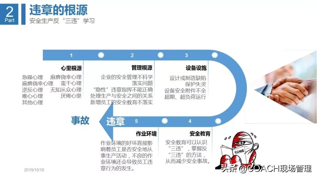 三违内容详细介绍,反三违活动总结