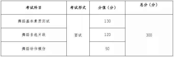 云南省2021年艺术类统考报名时间,云南省十一月高考报名吗