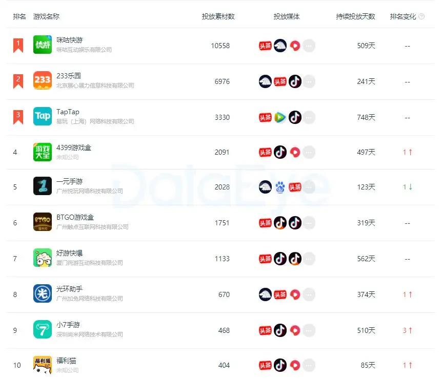 众生平等是什么游戏,众生平等游戏