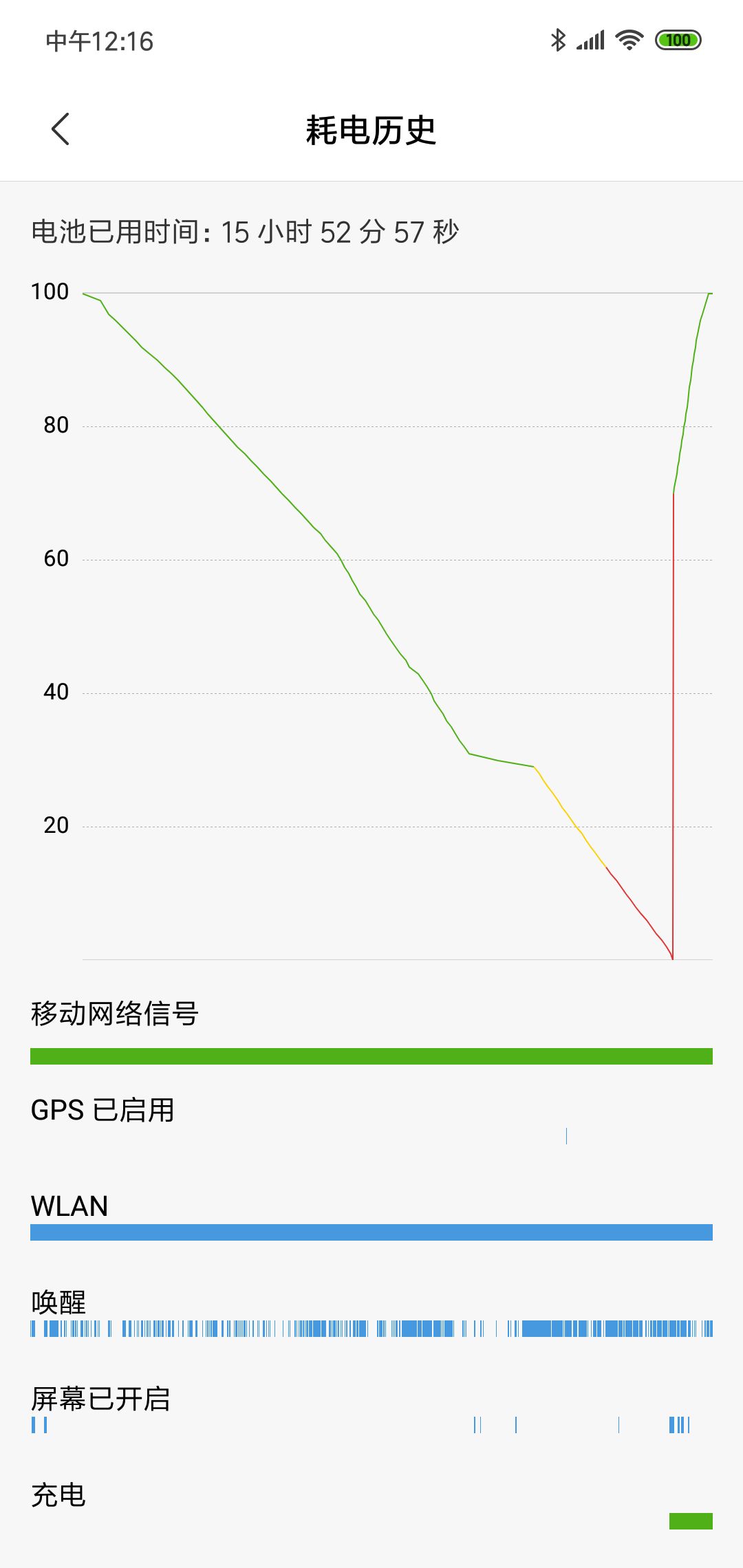 小米play带多少流量,小米play一年免流量卡