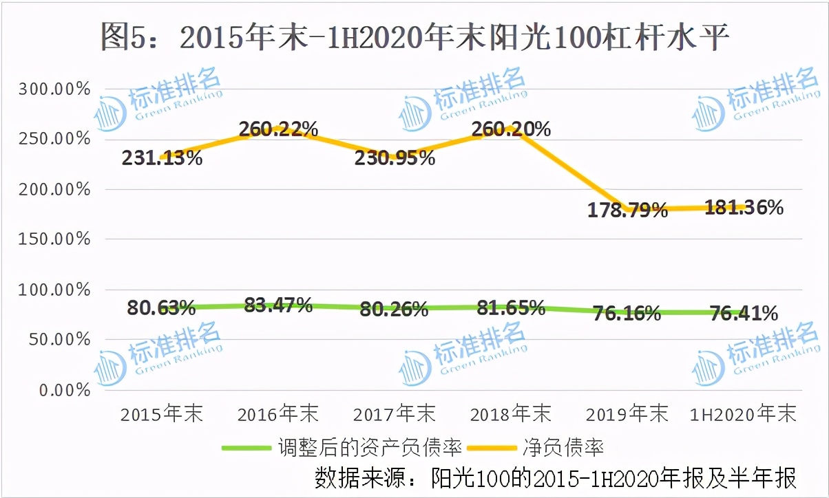 绿色地产2019,绿色地产年收入