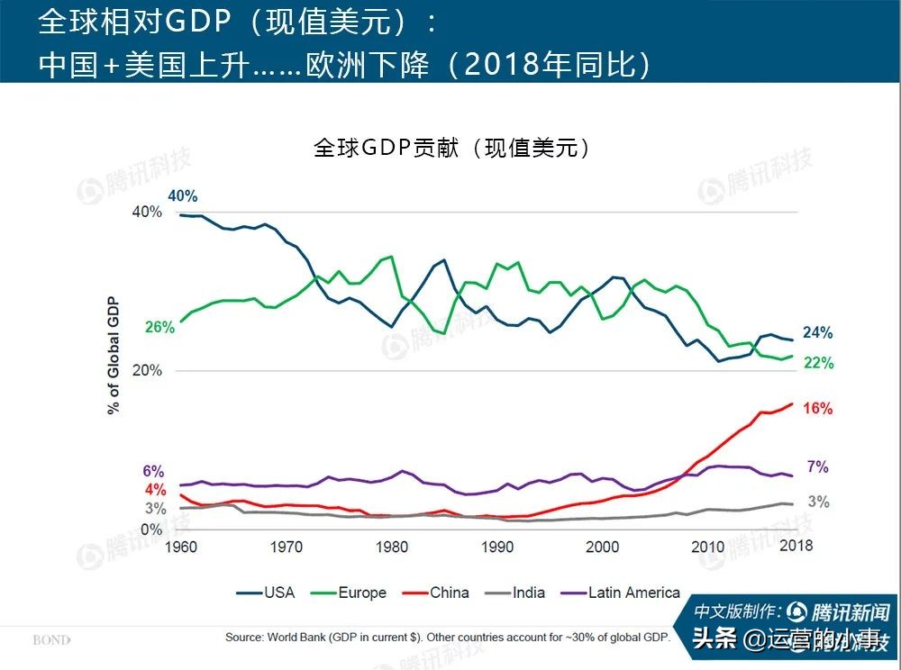 互联网女皇24份报告内容,互联网女皇2019