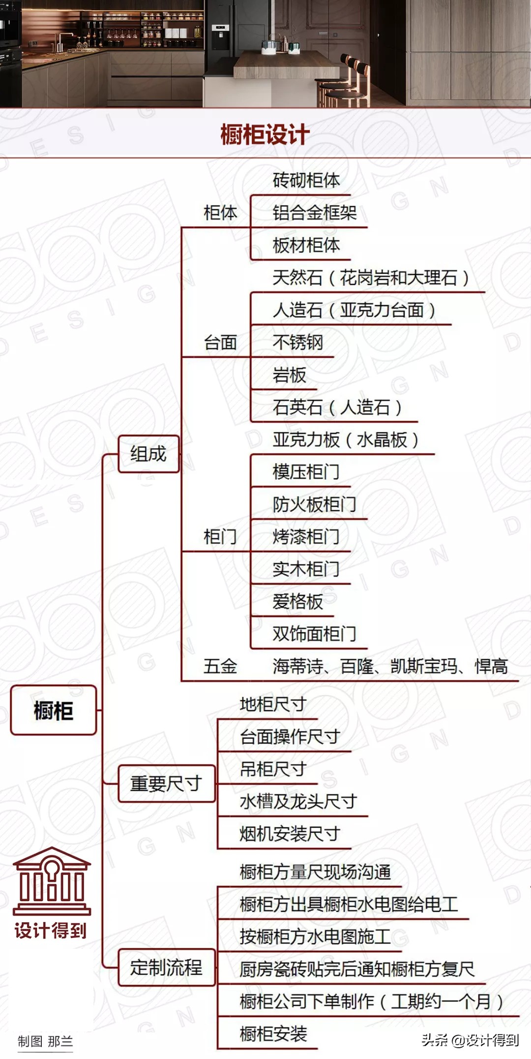 高端橱柜设计细节,想要做好橱柜记住以下几点