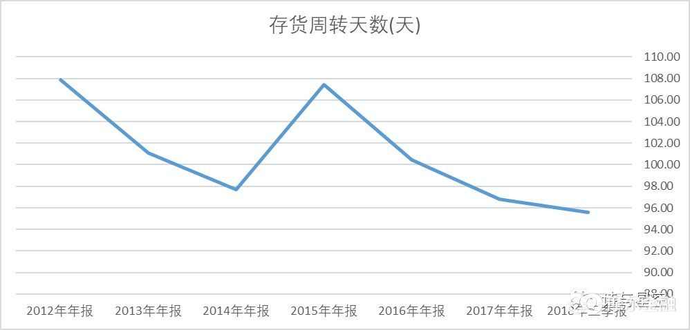 福耀玻璃的经营发展历程,福耀玻璃走向全球的原因