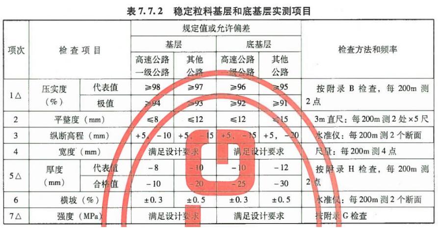道路工程（基层、底基层评定篇）