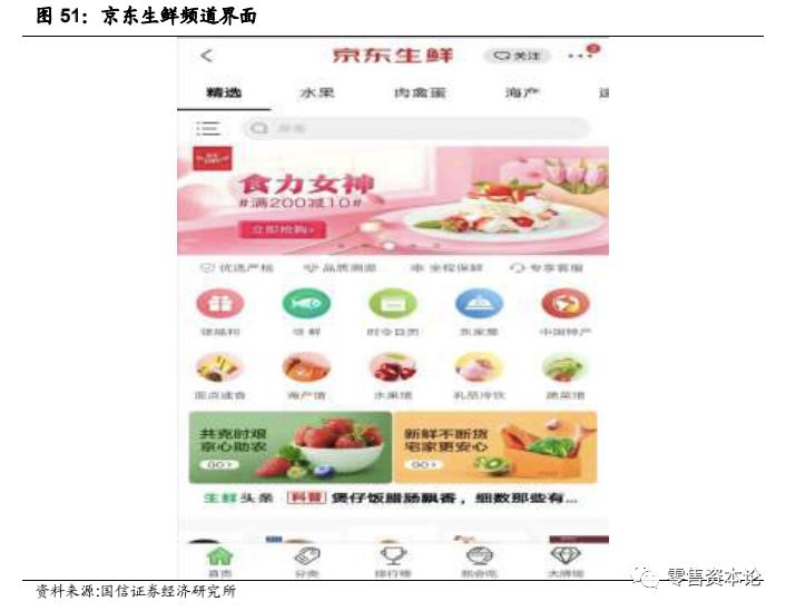 生鲜行业的发展趋势和思路,生鲜行业的现状与规划