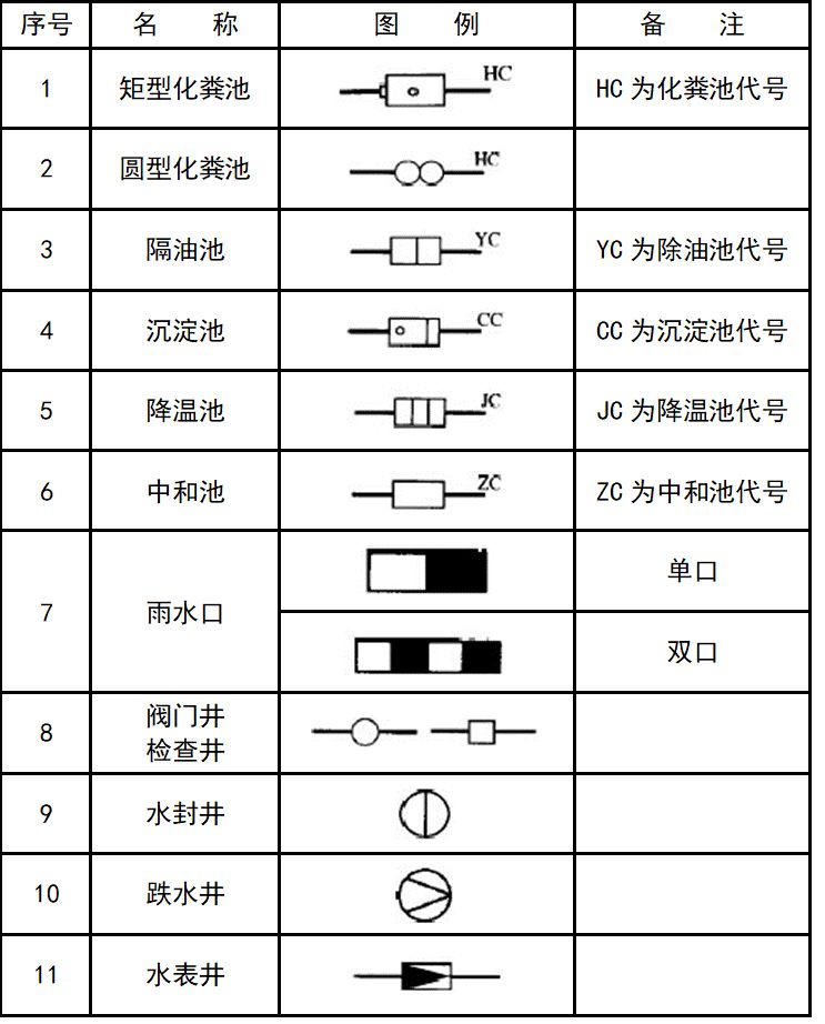 cad消防应急照明和疏散指示符号,cad消防灭火器图标符号大全