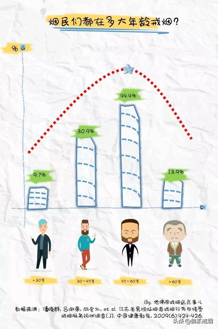 家里有孩子男的不愿意戒烟怎么办,家有老烟民怎么办